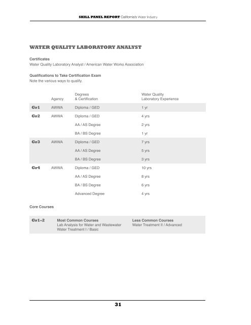 SKILL PANEL REPORT California's Water Industry - Cuyamaca ...