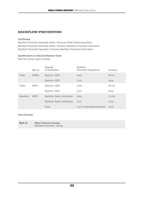 SKILL PANEL REPORT California's Water Industry - Cuyamaca ...