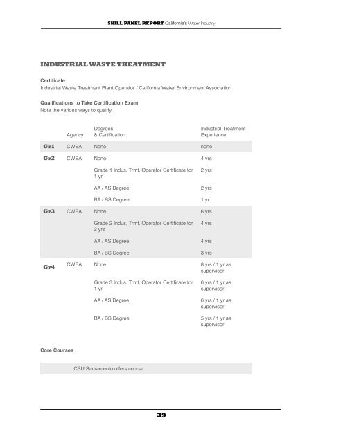 SKILL PANEL REPORT California's Water Industry - Cuyamaca ...