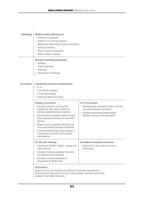 SKILL PANEL REPORT California's Water Industry - Cuyamaca ...