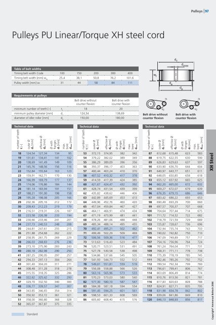 Timing Belts Catalogue