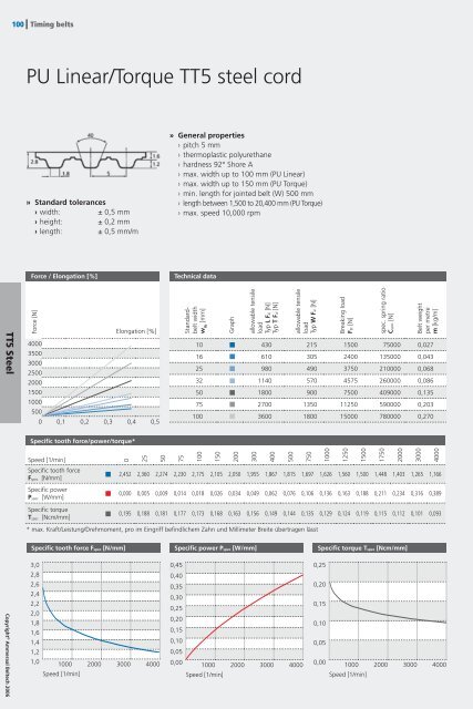 Timing Belts Catalogue