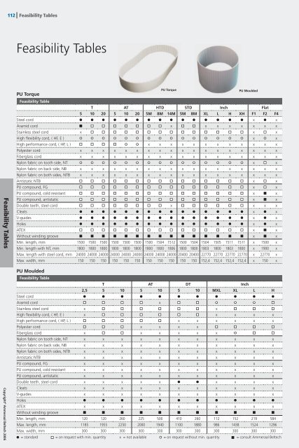 Timing Belts Catalogue