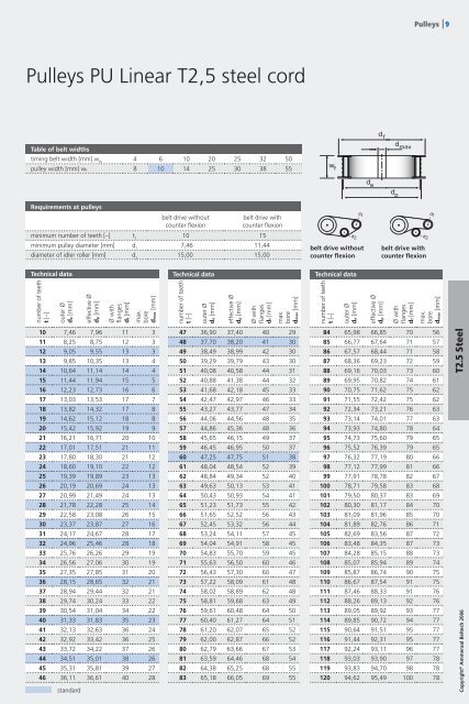 Timing Belts Catalogue