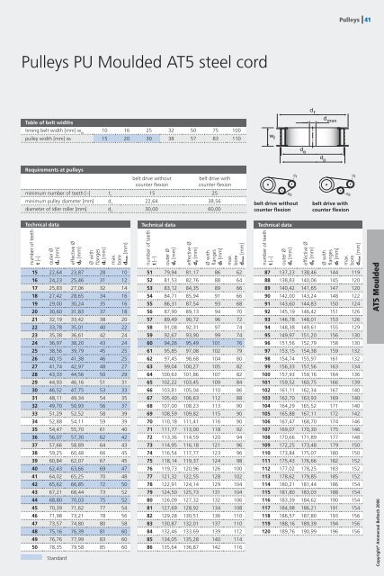 Timing Belts Catalogue