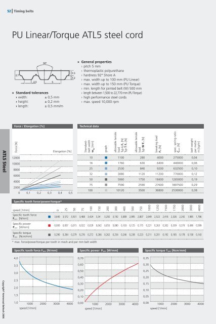 Timing Belts Catalogue