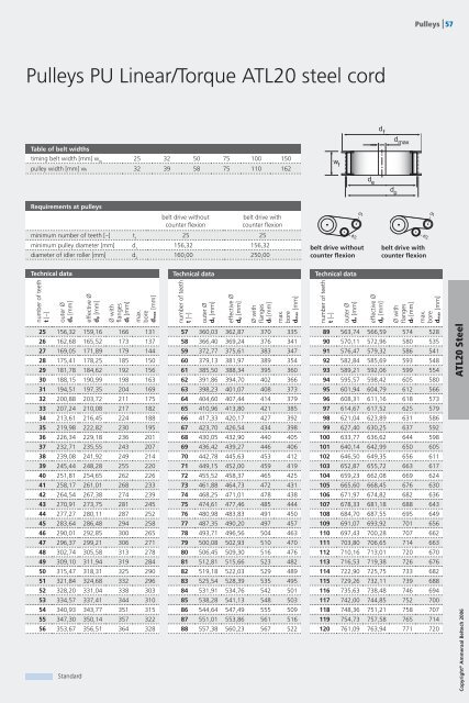 Timing Belts Catalogue