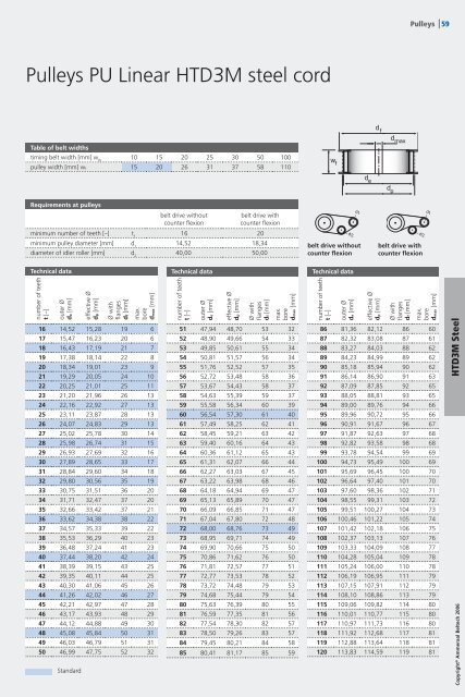 Timing Belts Catalogue