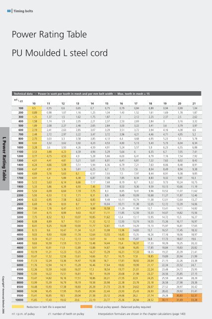 Timing Belts Catalogue