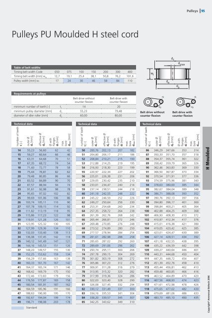 Timing Belts Catalogue