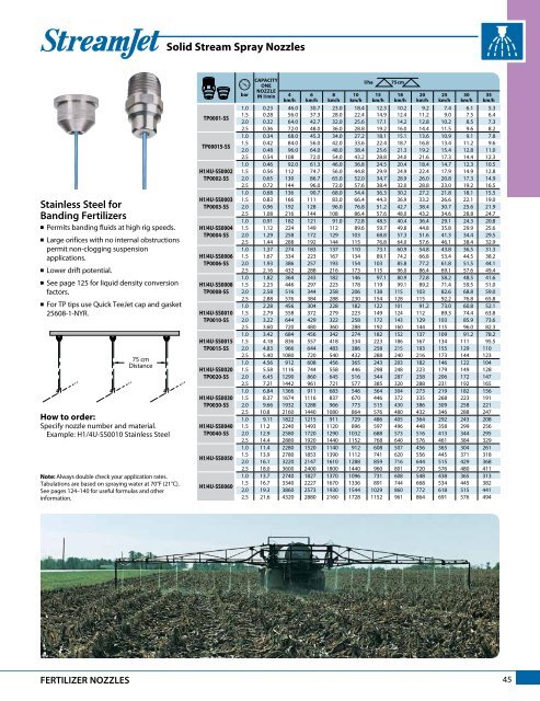 SJ3 Fertilizer nozzles - TeeJet