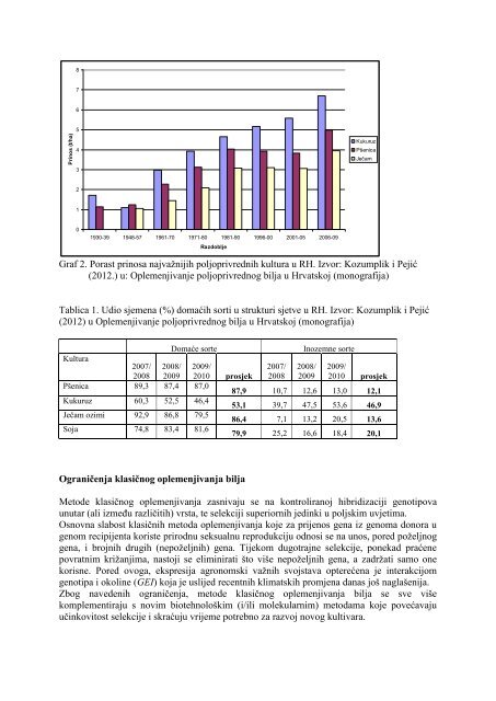 studija o gmo vijeÄe za gmo 2013 - Ministarstvo zdravlja