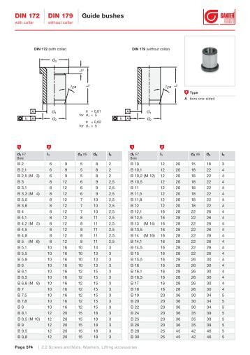 Standard sheet DIN 172 PDF - Ganter Griff