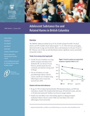 Adolescent Substance Use and Related Harms in British ... - CARBC