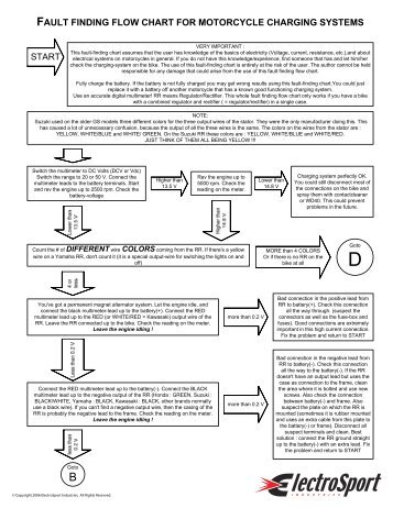 fault finding flow chart for motorcycle charging systems