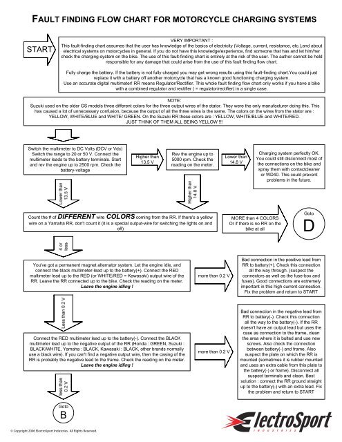 fault finding flow chart for motorcycle charging systems