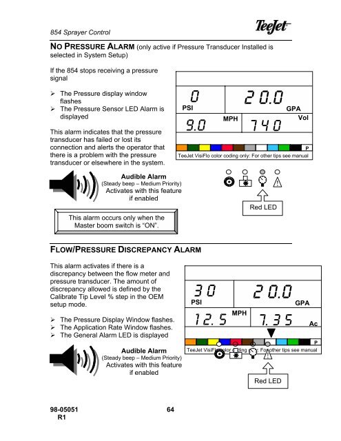 TeeJet 854 Operating Manual_98-05051 R1