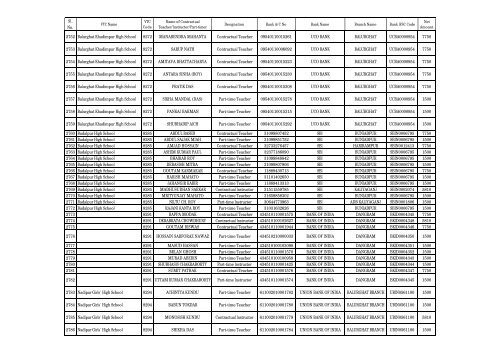 disbursement of X+ upto 16.04.13 - wbscvet