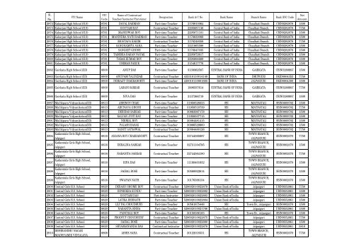 disbursement of X+ upto 16.04.13 - wbscvet