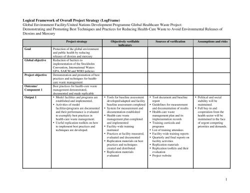 Logical Framework - UN/GEF Global Healthcare Waste Project