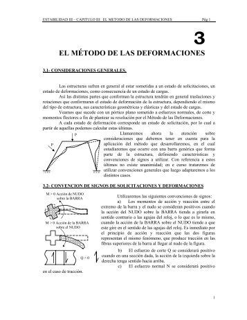 EL MÃTODO DE LAS DEFORMACIONES - unne