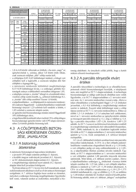 CÃ¶lÃ¶palapok CpT-alapÃº mÃ©reTezÃ©se az euroCode 7 ...