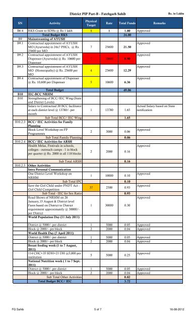 Fatehgarh Sahib - punjab national rural health mission