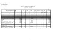 SITUATIA FLUXURILOR DE TREZORERIE la data de -lei- Cod 03 ...