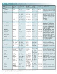 SKIN REJUVENATION COMPARISON CHART - Porownaj-laser.pl