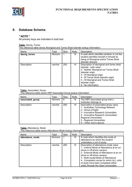 Edith Cowan University Functional Requirements Specification ... - aair