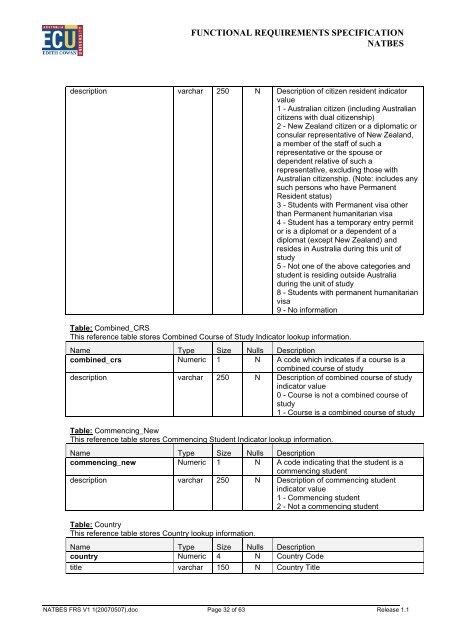 Edith Cowan University Functional Requirements Specification ... - aair