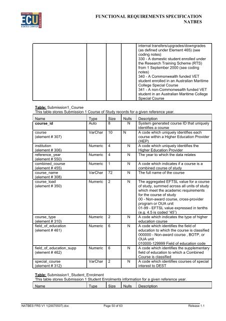 Edith Cowan University Functional Requirements Specification ... - aair