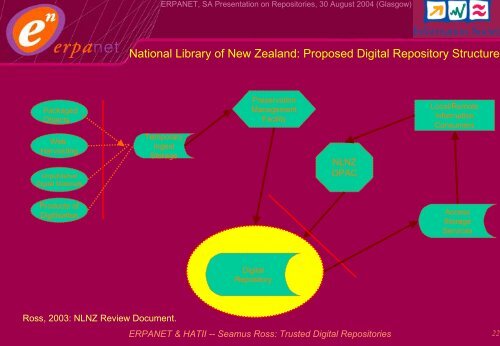 An Introduction to ERPANET