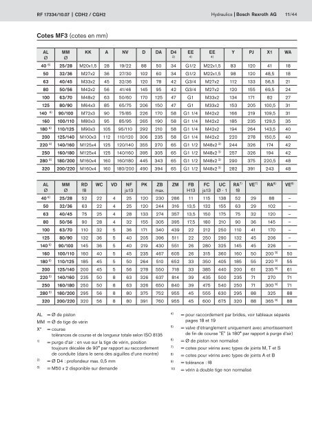 VÃ©rins hydrauliques Ã  construction cylindrique