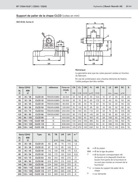 VÃ©rins hydrauliques Ã  construction cylindrique