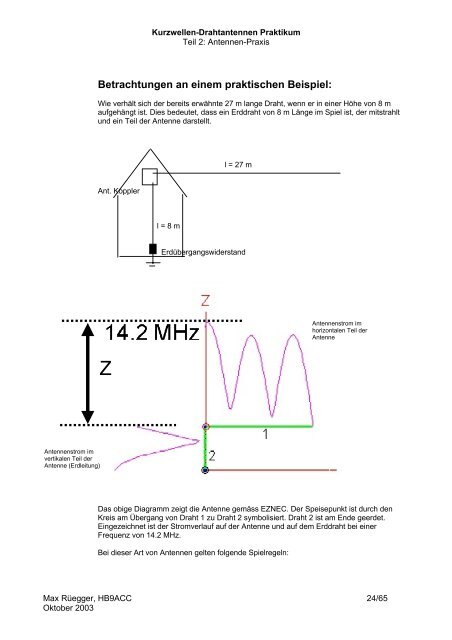 Kurzwellen Drahtantennen Praktikum - HB9BS