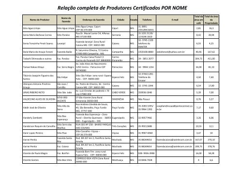 RelaÃ§Ã£o de Produtores Certificados - listagem por nome - Abic