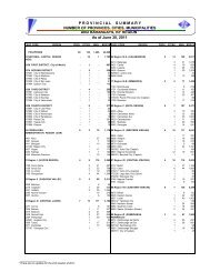 PROVINCIALSUMMARY NUMBER OF PROVINCES ... - NSCB