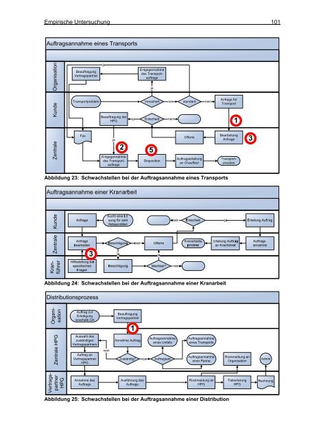 Prozessorientierte Organisationsentwicklung in einem KMU