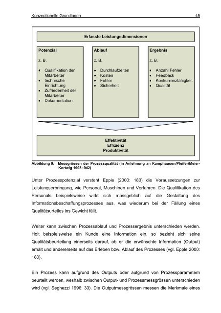 Prozessorientierte Organisationsentwicklung in einem KMU