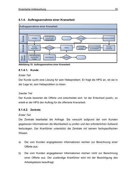 Prozessorientierte Organisationsentwicklung in einem KMU