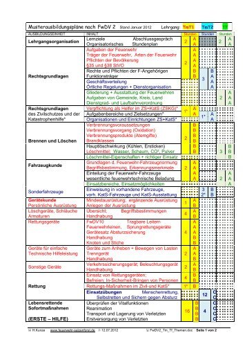 Truppmannausbildung Teil 1 - Feuerwehr Salzenforst