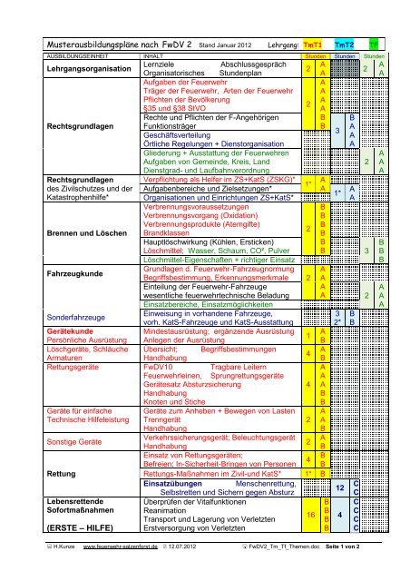 Truppmannausbildung Teil 1 - Feuerwehr Salzenforst