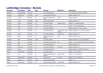 Lethbridge Cemetery : Burials