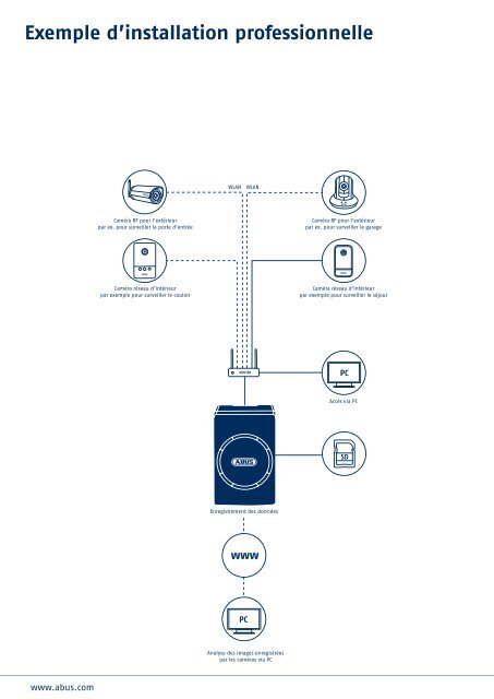 VidÃƒÂ©o | Alarme | MÃƒÂ©catronique Catalogue 2012 - TRIGRESS Security