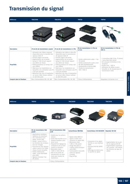 VidÃƒÂ©o | Alarme | MÃƒÂ©catronique Catalogue 2012 - TRIGRESS Security