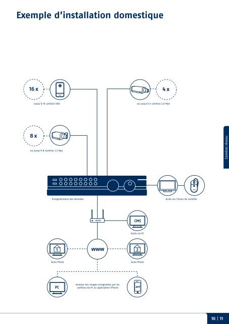 VidÃƒÂ©o | Alarme | MÃƒÂ©catronique Catalogue 2012 - TRIGRESS Security