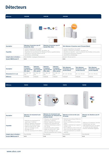 VidÃƒÂ©o | Alarme | MÃƒÂ©catronique Catalogue 2012 - TRIGRESS Security