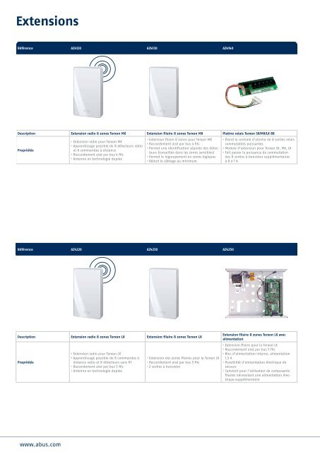 VidÃƒÂ©o | Alarme | MÃƒÂ©catronique Catalogue 2012 - TRIGRESS Security