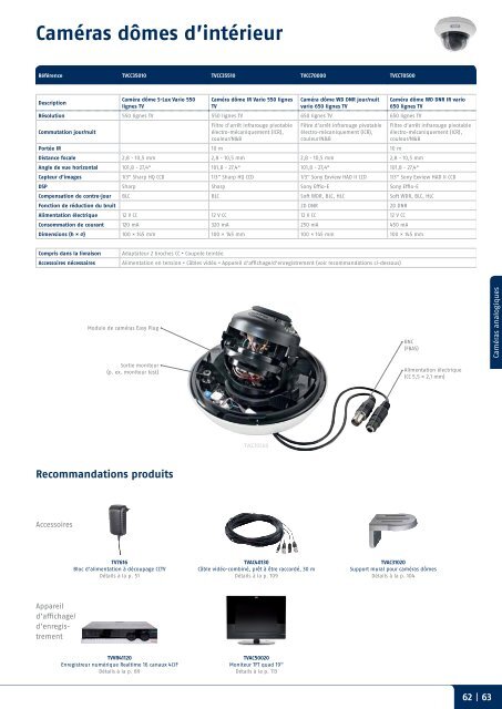 VidÃƒÂ©o | Alarme | MÃƒÂ©catronique Catalogue 2012 - TRIGRESS Security